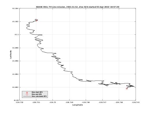 Dive Calculated GPS