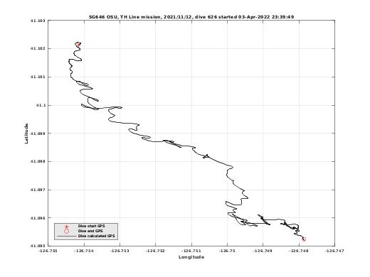 Dive Calculated GPS