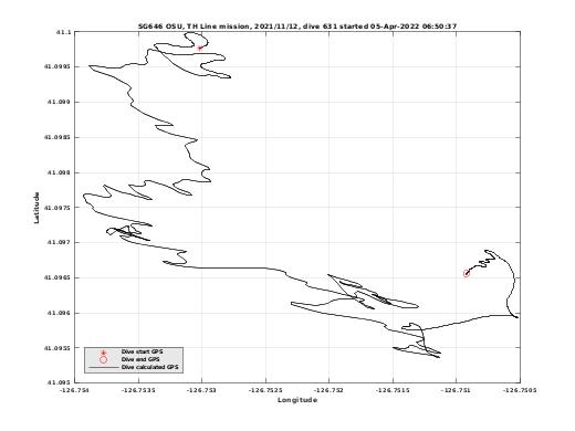 Dive Calculated GPS