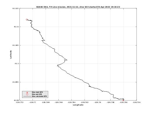 Dive Calculated GPS