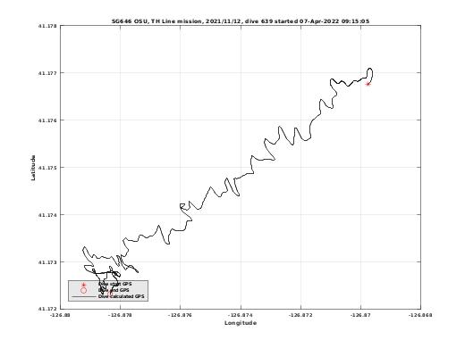 Dive Calculated GPS