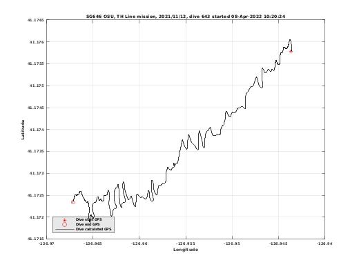 Dive Calculated GPS