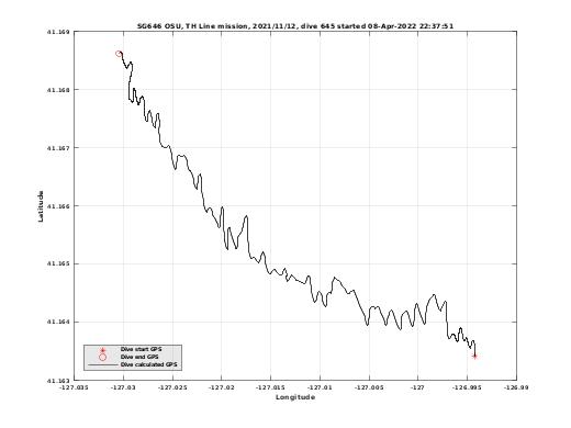 Dive Calculated GPS