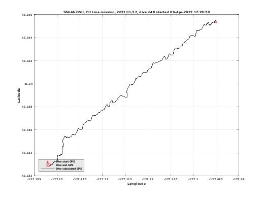 Dive Calculated GPS