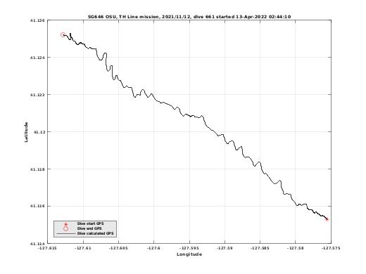 Dive Calculated GPS