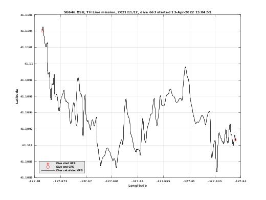 Dive Calculated GPS