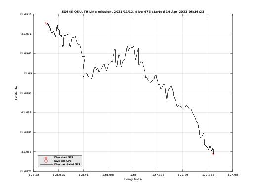 Dive Calculated GPS