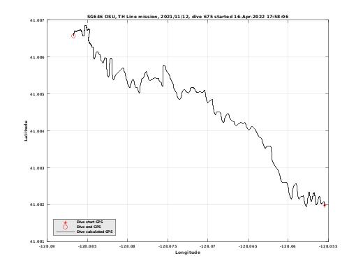 Dive Calculated GPS