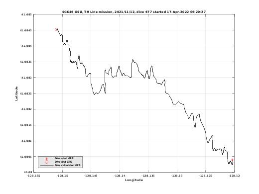 Dive Calculated GPS