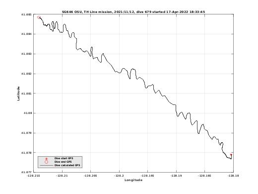 Dive Calculated GPS