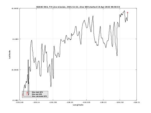 Dive Calculated GPS