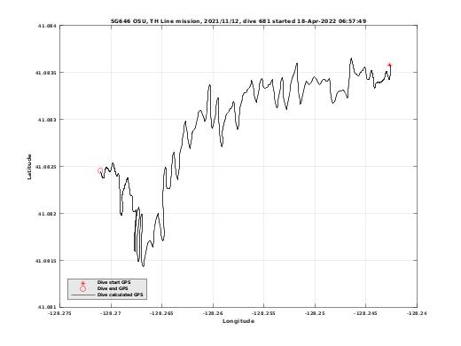 Dive Calculated GPS