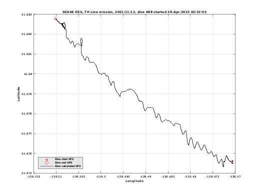 Dive Calculated GPS