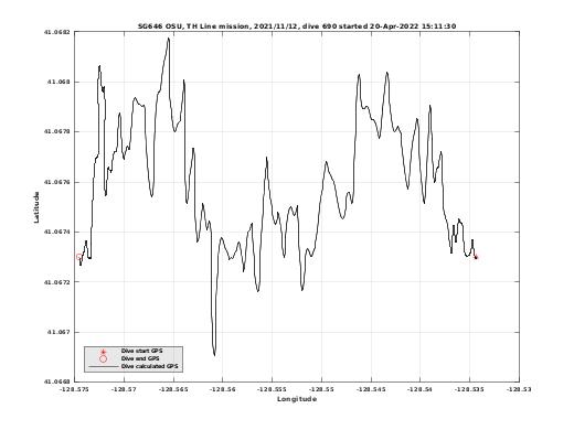 Dive Calculated GPS