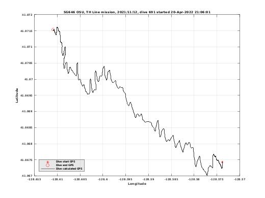 Dive Calculated GPS