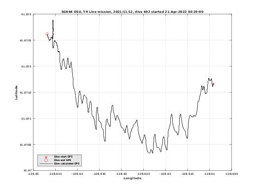 Dive Calculated GPS