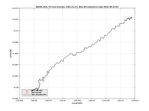 Dive Calculated GPS