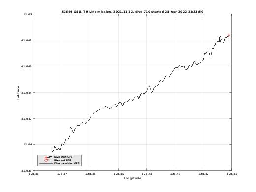 Dive Calculated GPS