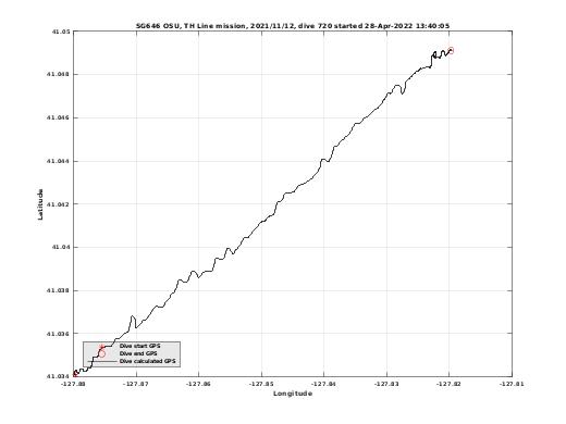 Dive Calculated GPS