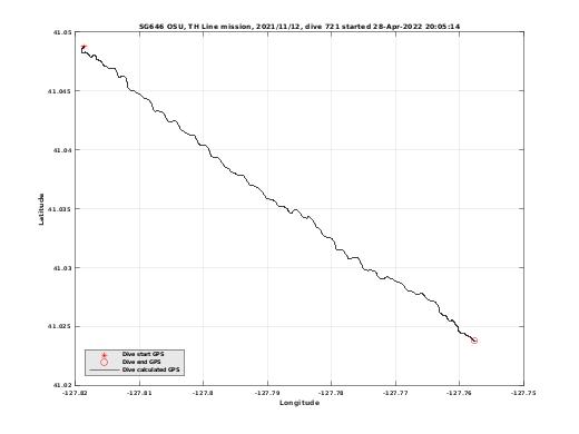 Dive Calculated GPS