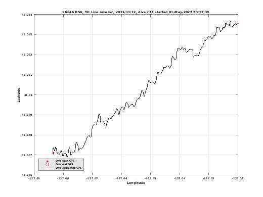 Dive Calculated GPS