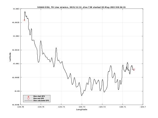 Dive Calculated GPS