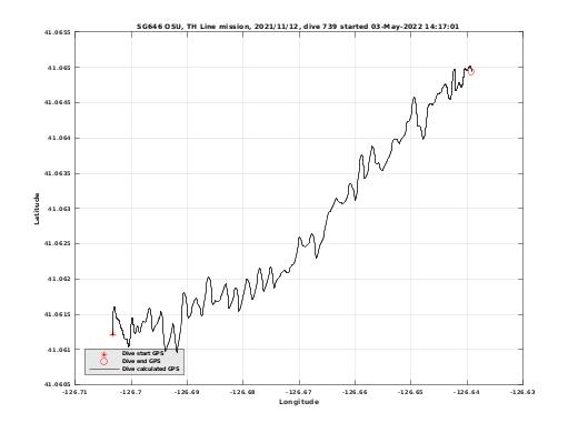 Dive Calculated GPS