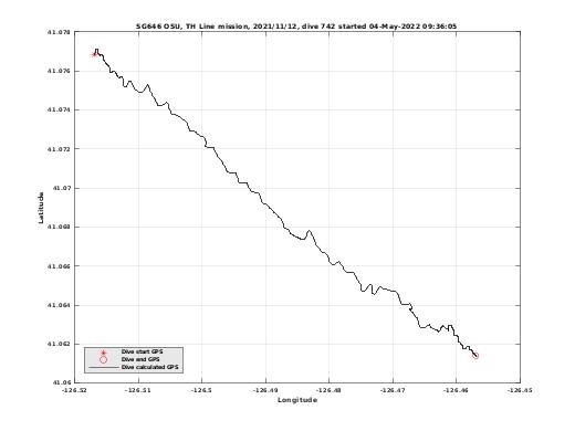 Dive Calculated GPS