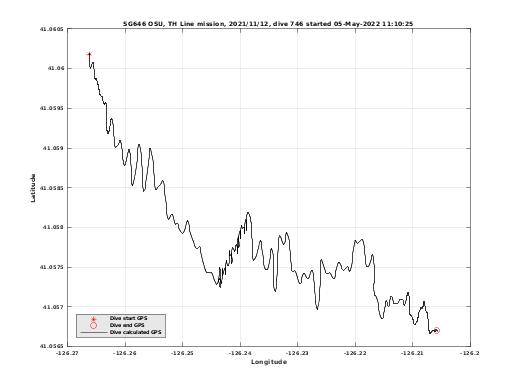 Dive Calculated GPS