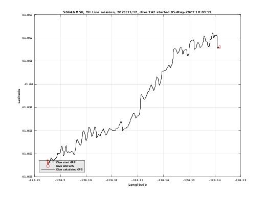 Dive Calculated GPS