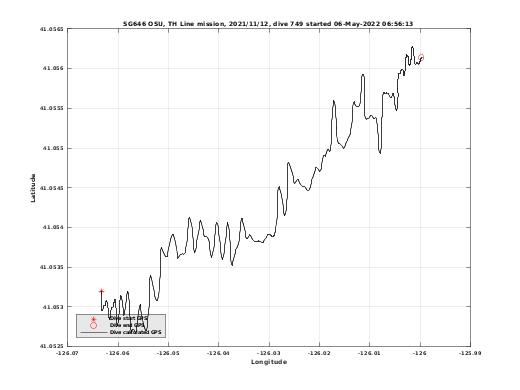 Dive Calculated GPS