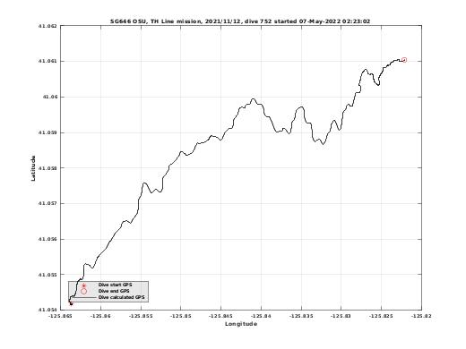 Dive Calculated GPS