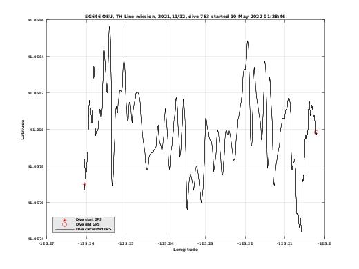 Dive Calculated GPS