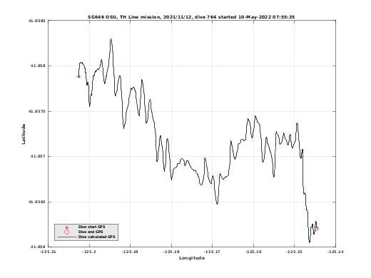 Dive Calculated GPS