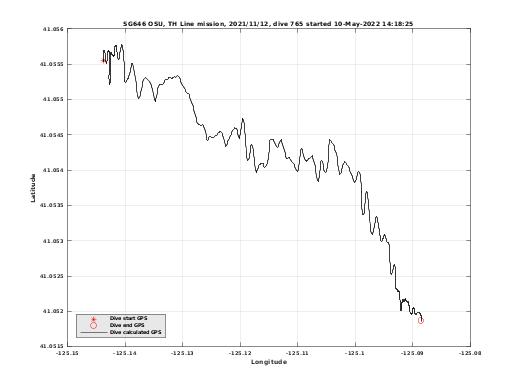 Dive Calculated GPS