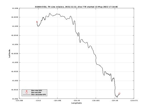 Dive Calculated GPS