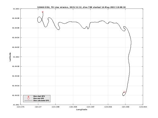 Dive Calculated GPS