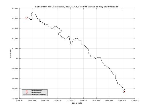 Dive Calculated GPS