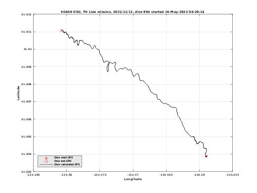 Dive Calculated GPS