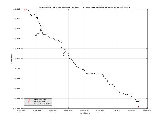 Dive Calculated GPS