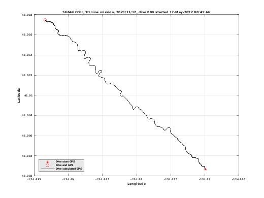 Dive Calculated GPS