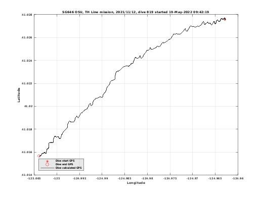 Dive Calculated GPS