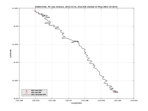 Dive Calculated GPS