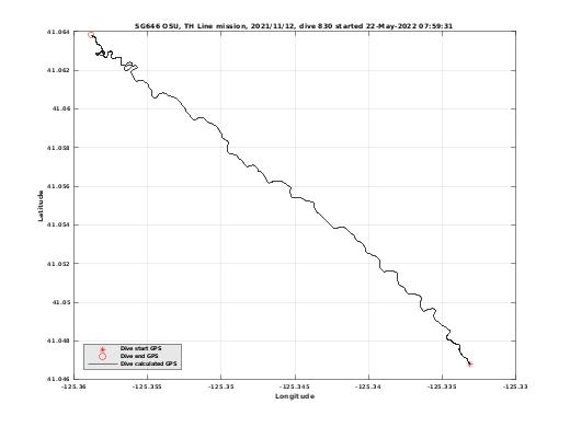 Dive Calculated GPS