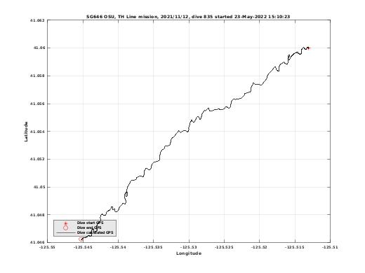 Dive Calculated GPS