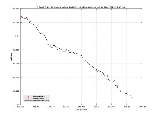 Dive Calculated GPS