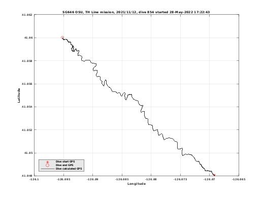 Dive Calculated GPS