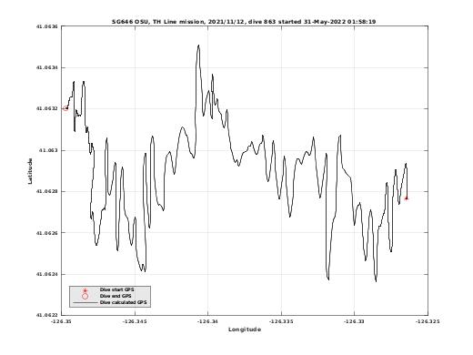 Dive Calculated GPS