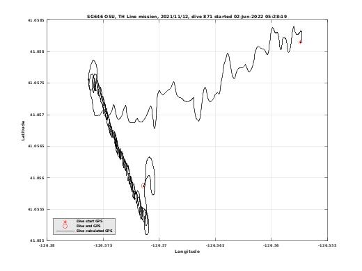 Dive Calculated GPS