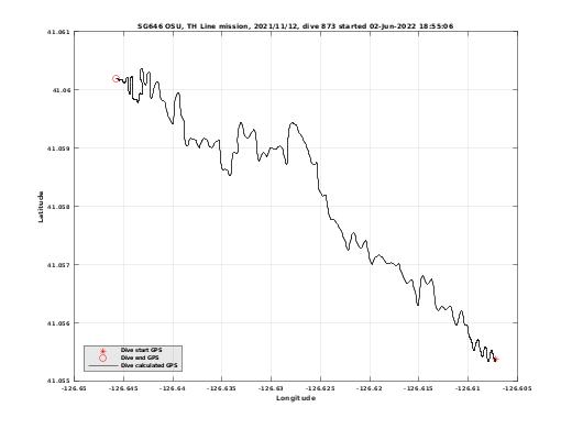 Dive Calculated GPS